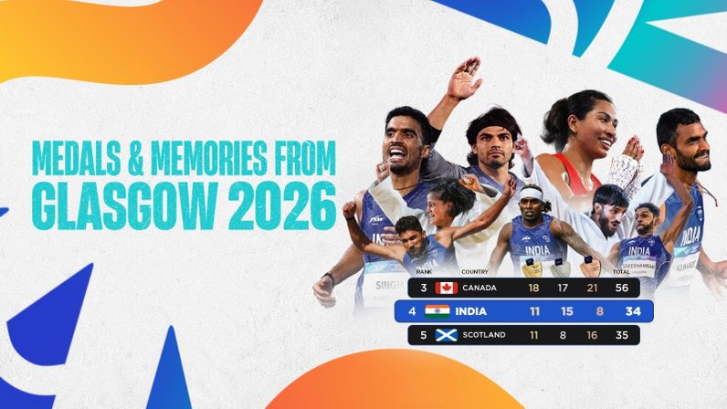 India's Commonwealth Games Glasgow 2026 campaign reflects a new era of sporting excellence